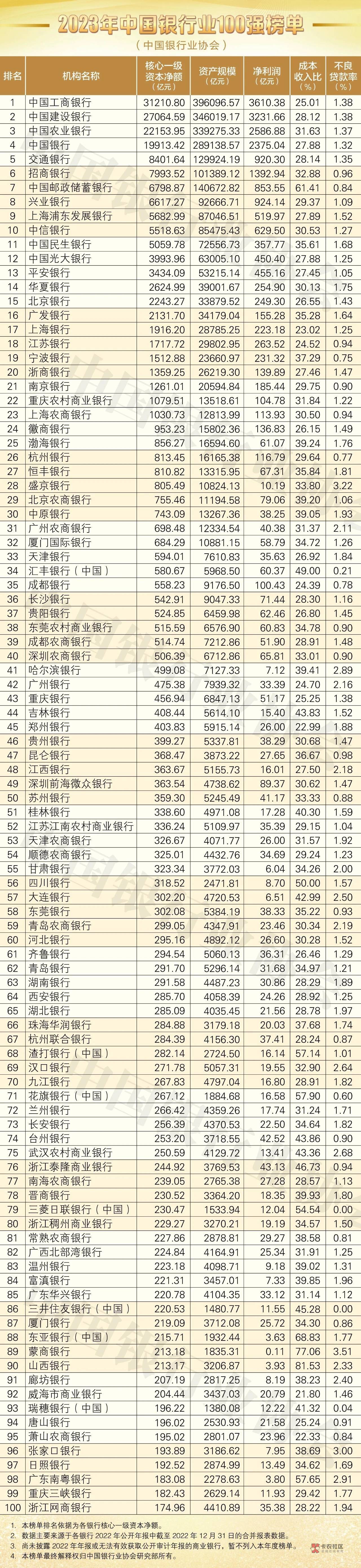 没看见有人有中信一类，我有

97 / 作者:童话破灭 / 