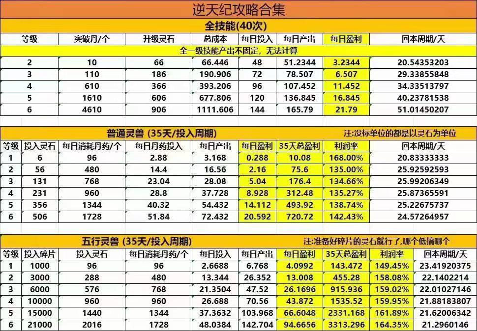 有玩逆天纪的吗，下级看广告的收益能收几天，我看放单平台有5天7天的任务，为啥我的下47 / 作者:疯了一样的撸 / 