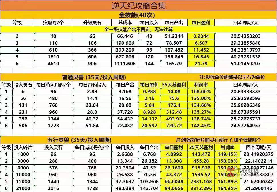 有玩逆天纪的吗，下级看广告的收益能收几天，我看放单平台有5天7天的任务，为啥我的下72 / 作者:疯了一样的撸 / 