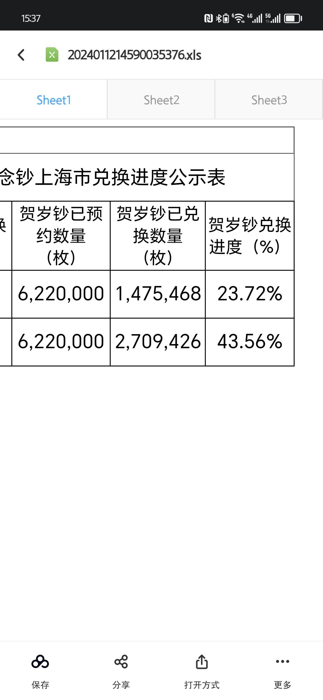 还剩这么多？ 

46 / 作者:唐岁 / 