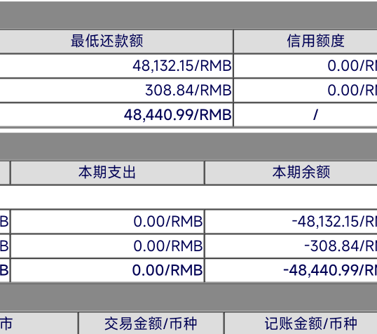 昨天跟工商的协商了，17年欠的1.3本金现在衮到4.8了。说还2个就结清。光大6k去年协商12 / 作者:神手老马།༢ / 