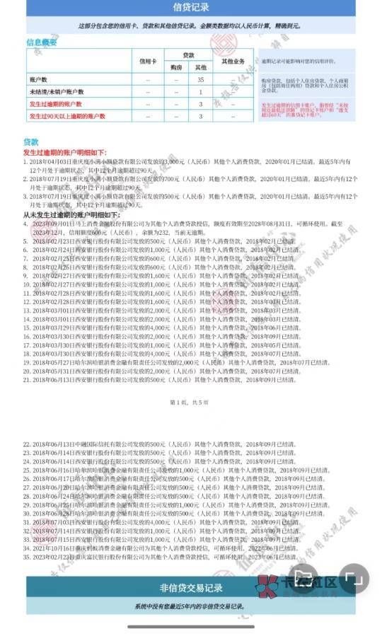 这个信用报告申请哪行好点？！！结清4年

23 / 作者:Mewo / 