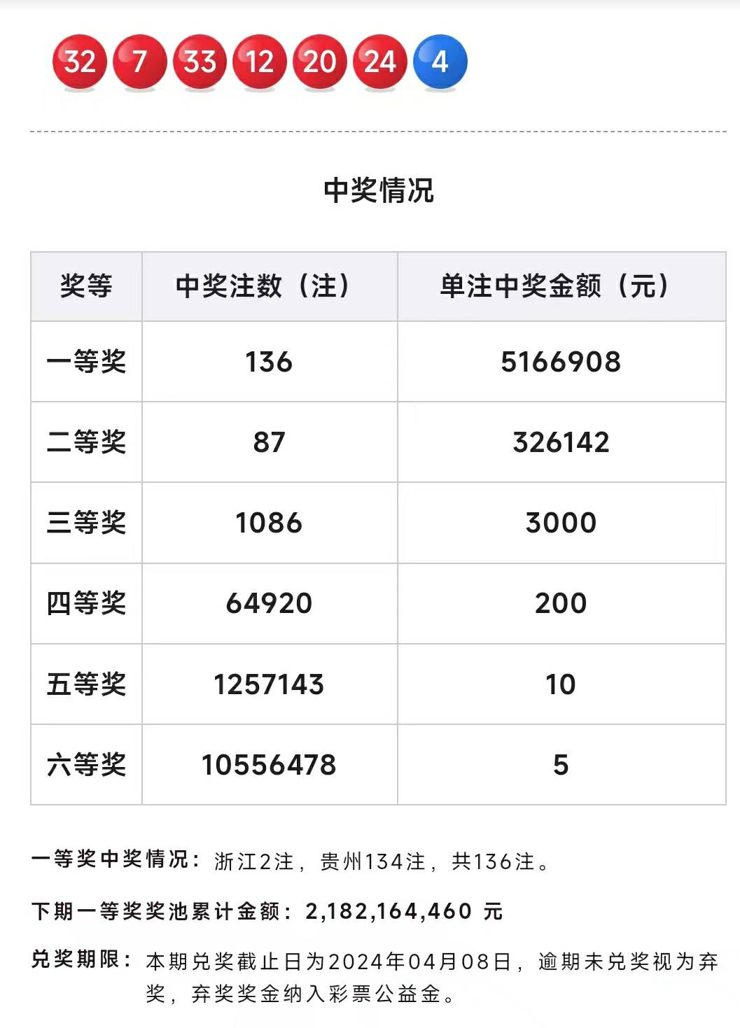 哪位贵州的老哥中了，7个亿到手了。难道是……

8 / 作者:我是来撸大毛的 / 