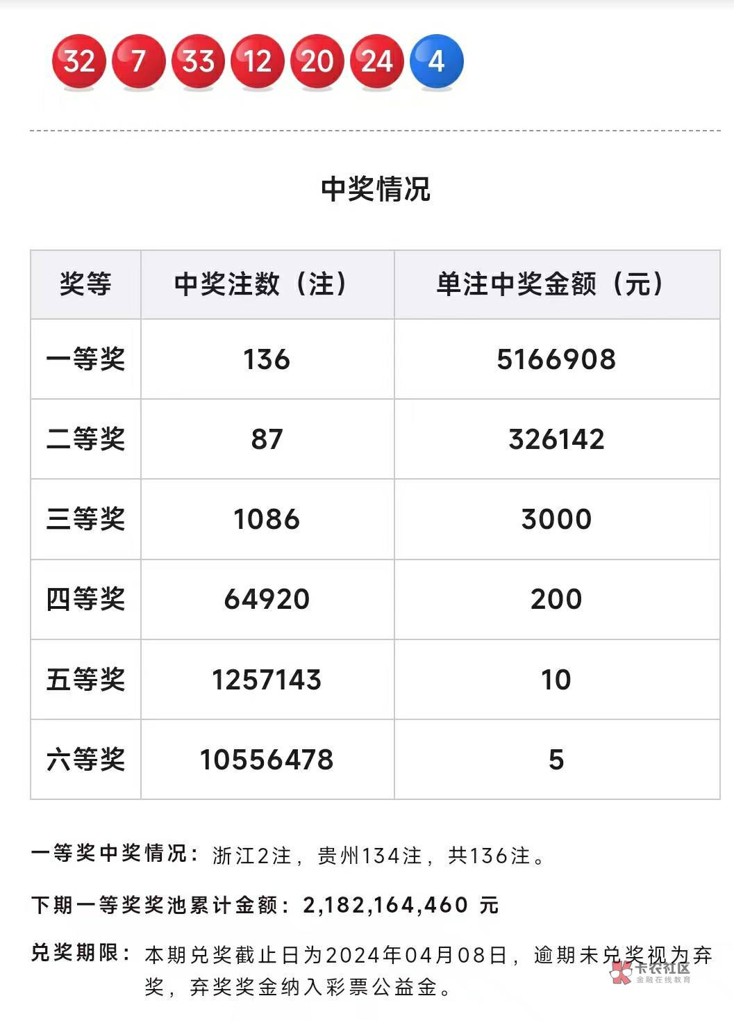 哪位贵州的老哥中了，7个亿到手了。难道是……

87 / 作者:我是来撸大毛的 / 