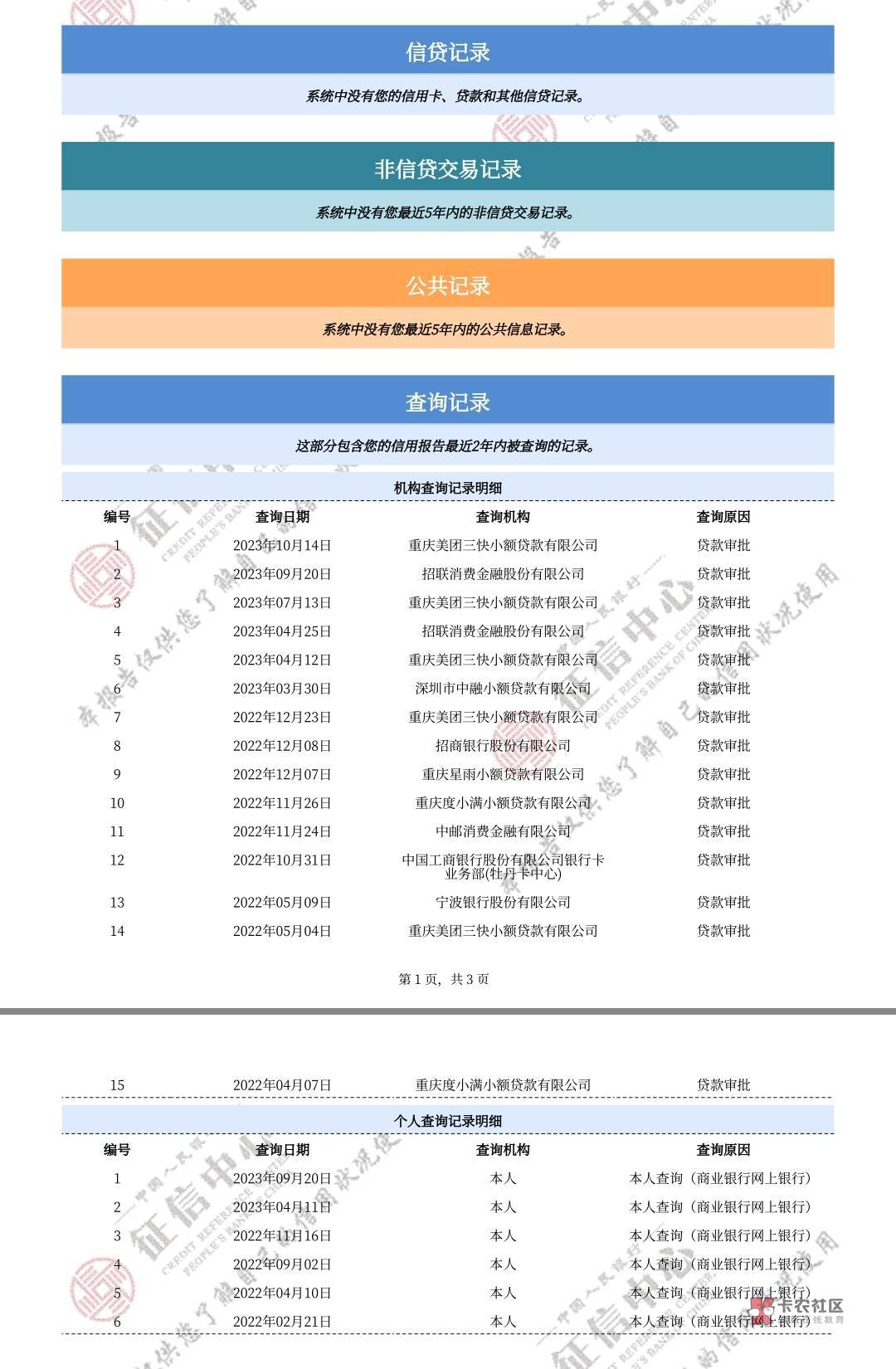 我这白的吓人啊，为什么借呗，花呗，京东逾期3.4年，不显示了。

22 / 作者:uytrik / 