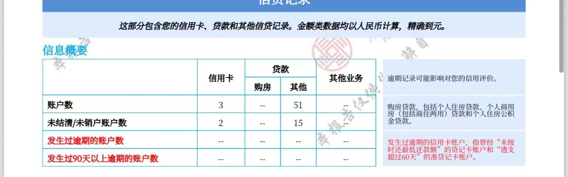 小赢卡贷下款，开年第一个下款的，在哈啰里面申请的出了11000额度，年前申请什么都是52 / 作者:木子哥哥在巴黎 / 