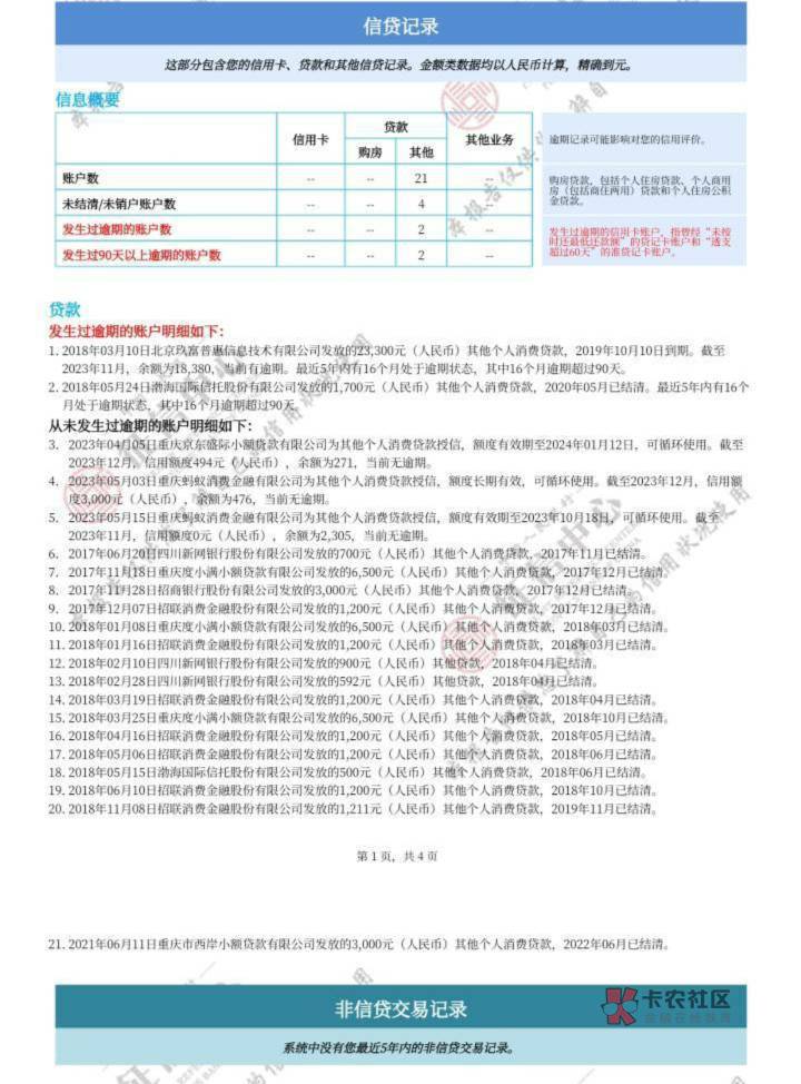 百行和信用报告是这样的状态
花呗借呗只能还不能借
信用卡没下来过
所以现在是特别黑26 / 作者:想上岸了 / 