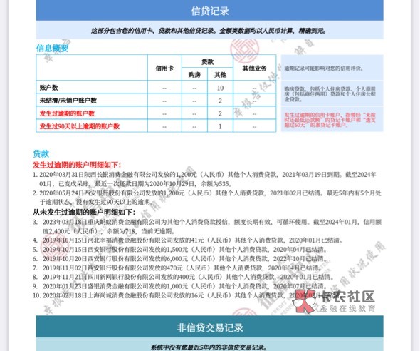 有没有信用报告没还 显示已结清的 还有一笔呆账了...19 / 作者:啊对对对对 / 