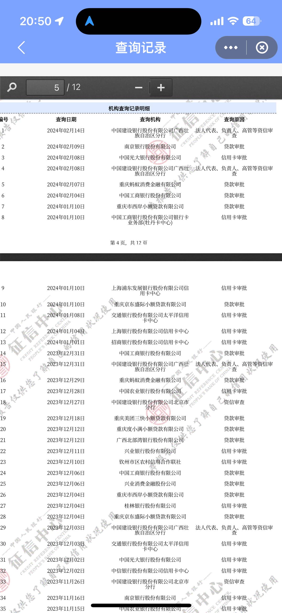 这征信这查询能碰瓷信用社贷款吗家人们，小本生意个体户，月收入大概2w左右，急用钱喔85 / 作者:青山如故 / 