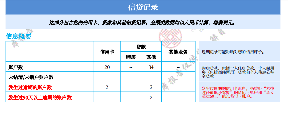 这种信用报告是不是没法下卡了？信用卡已经销户很久了，但是记录没消除。账户数全是工23 / 作者:听风吹过丿 / 