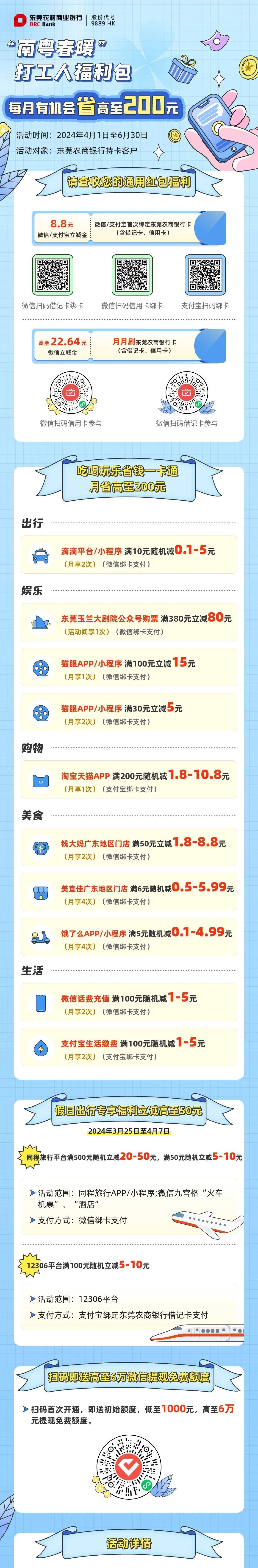 东莞农商银行月月刷22.64元立减金2404
微信钱包绑定东莞农商YHK，扫码参与

33 / 作者:卡羊线报 / 