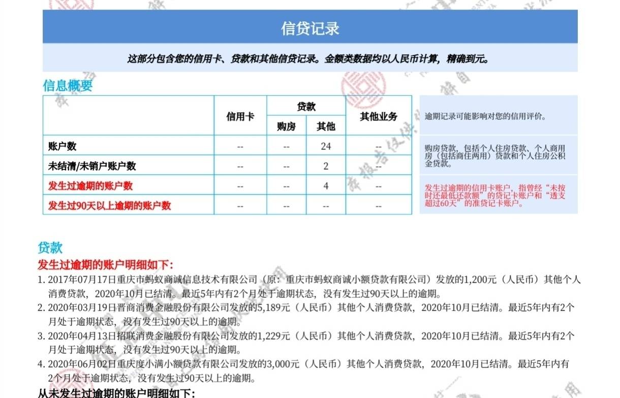 大老黑目前花呗5k，借呗1.5个，分付2.2k，放心借7k



76 / 作者:卡农第①帅 / 