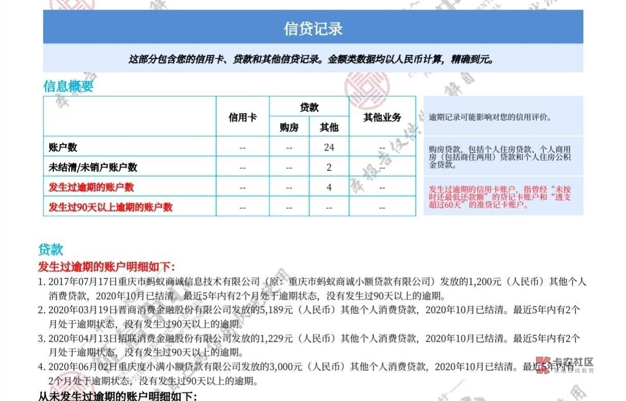 大老黑目前花呗5k，借呗1.5个，分付2.2k，放心借7k



16 / 作者:卡农第①帅 / 