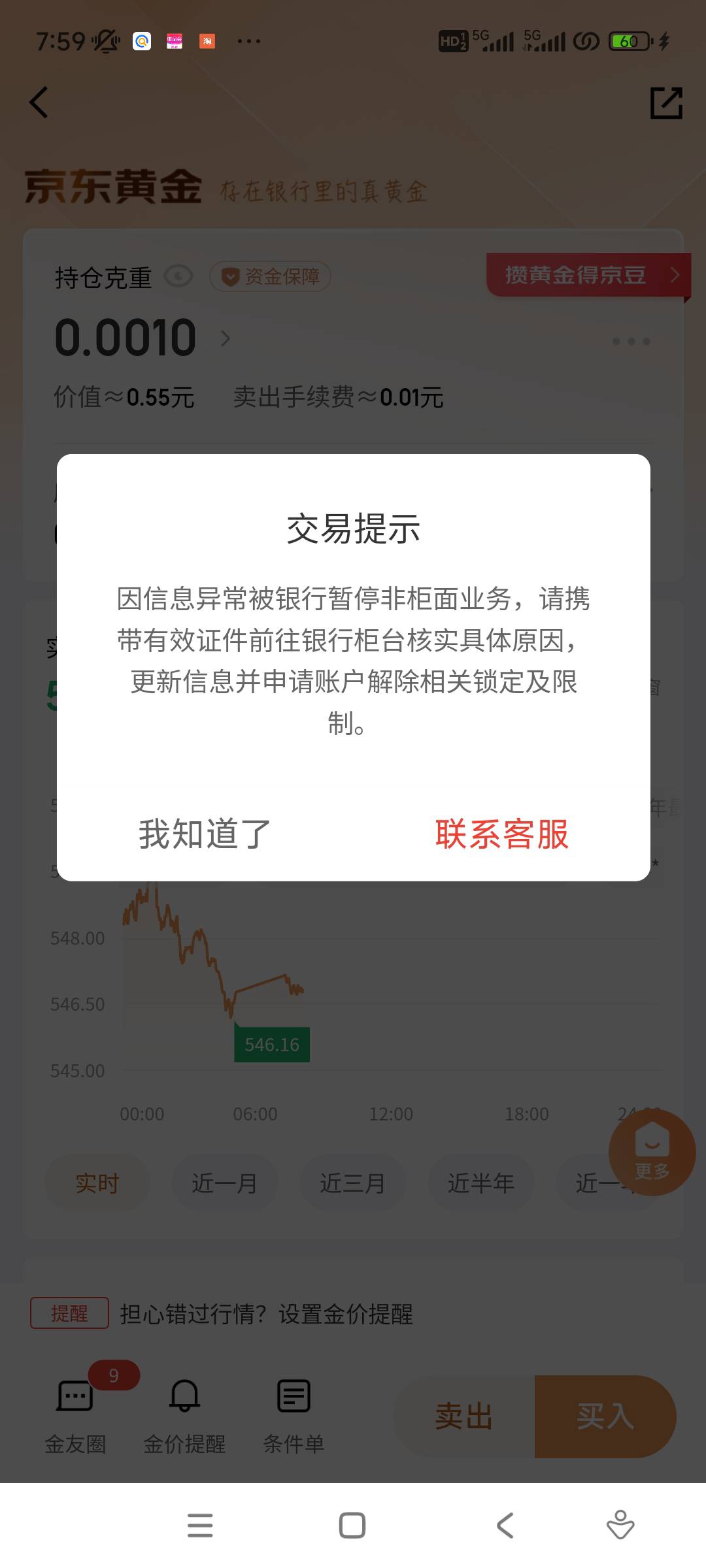 民生银行非柜了，绑定京东有黄金收益，怎么也注销不了

100 / 作者:吴为而治 / 