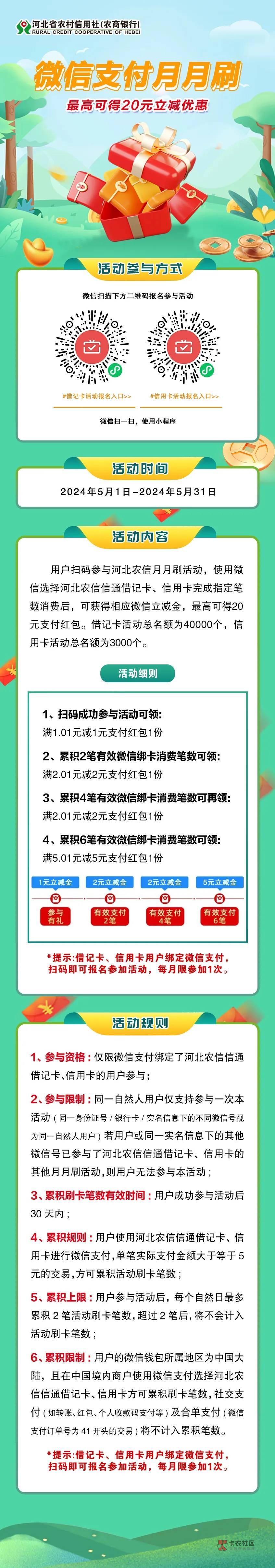 河南河北农信月月刷8+10元立减金2405
微信钱包绑定河南河北农信卡，扫码参与


16 / 作者:卡羊线报 / 