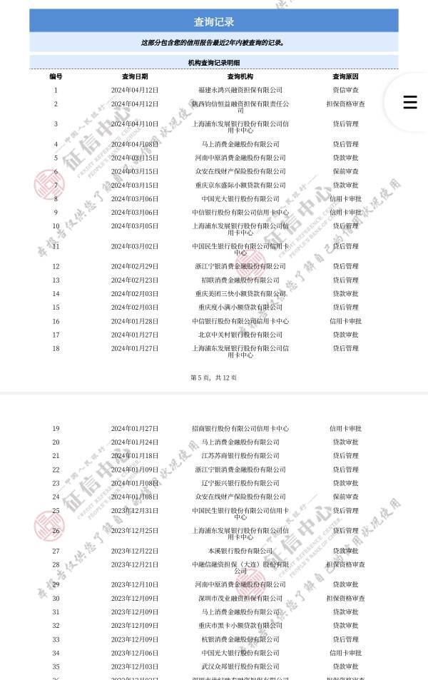 中信银行信用卡，申请的美团联名卡，这个中信卡是↑门办理才开始算审核？


92 / 作者:乔炮 / 