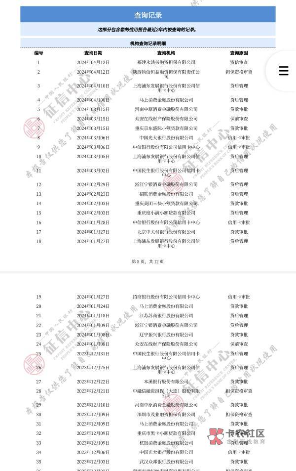 中信银行信用卡，申请的美团联名卡，这个中信卡是↑门办理才开始算审核？


81 / 作者:乔炮 / 