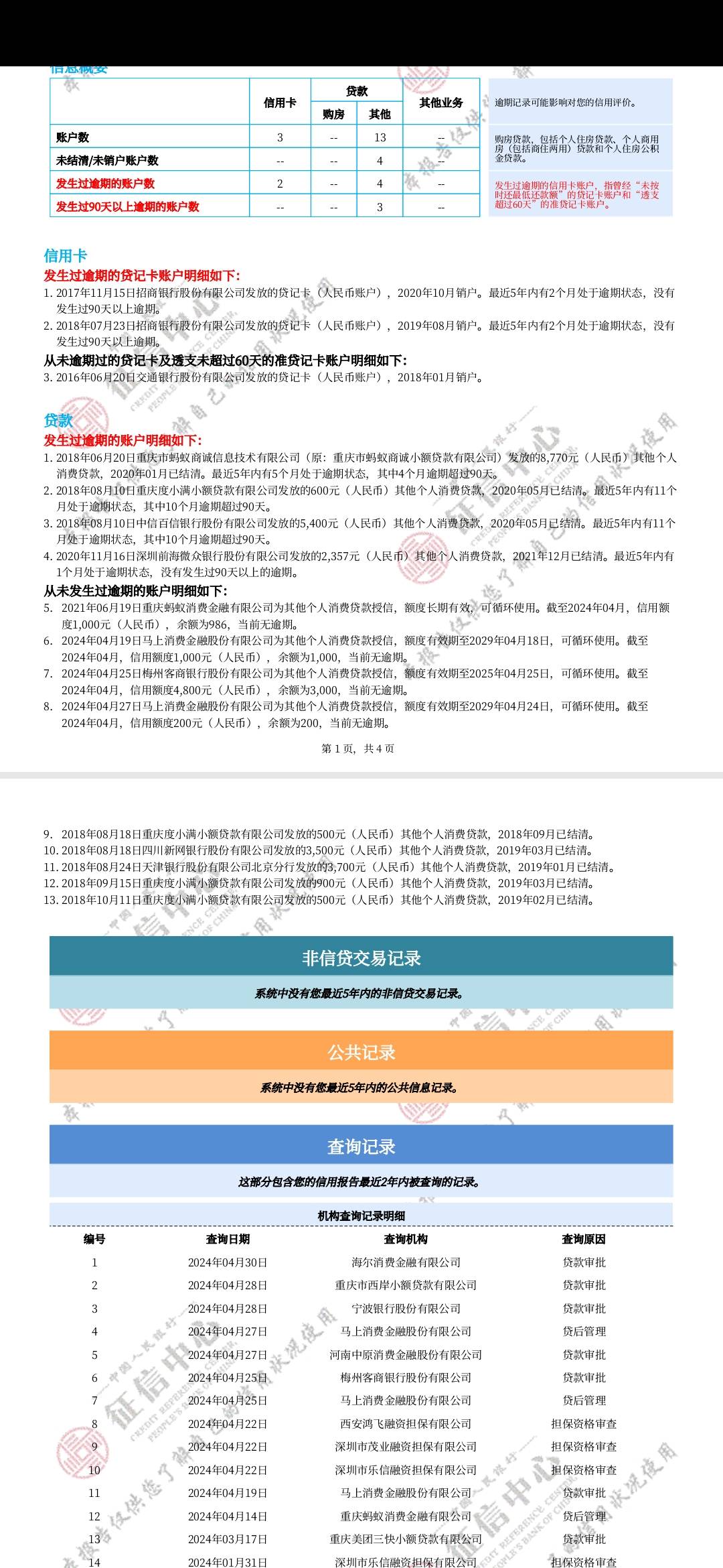 本人资质挺黑的，支付宝花呗、借呗各逾期2万多，总共不到5万，苟分现在350，京东白条290 / 作者:润润润l / 