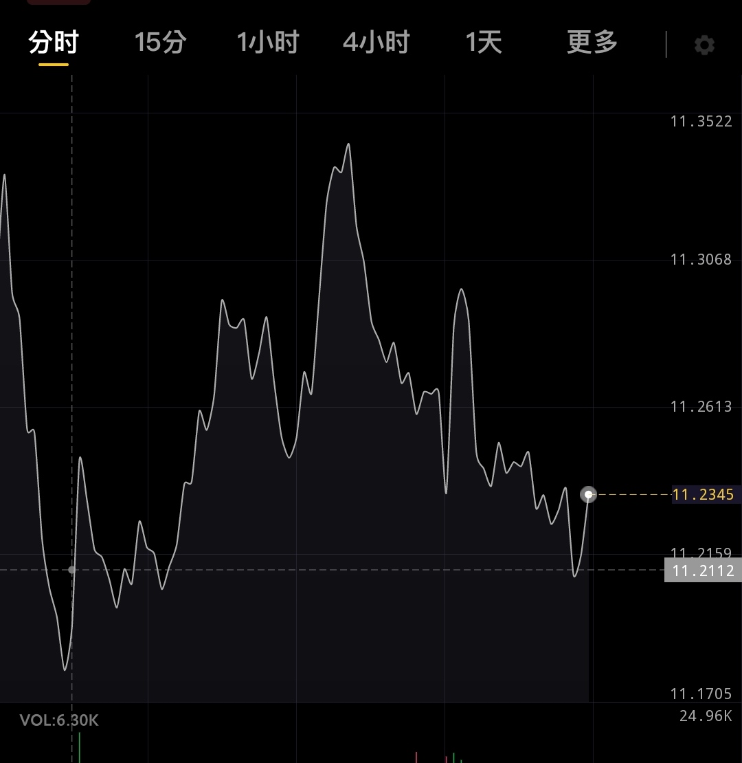 11.21吃的。。。这波应该是拿下了。。。700毛我来了

0 / 作者:德华134斤 / 