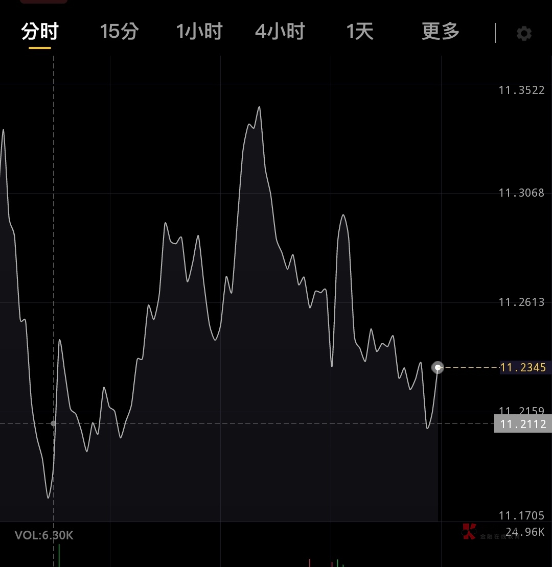 11.21吃的。。。这波应该是拿下了。。。700毛我来了

50 / 作者:德华134斤 / 