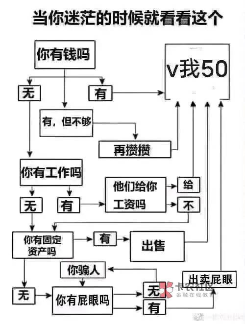 彻底挂壁了，最后50毛也送了，今晚要睡公园了老哥们好想s
3 / 作者:小六子0320 / 