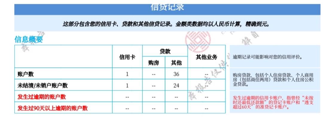 通过了？星图苏商银行秒出额度2000下款
看论坛老哥说通过，也去试试了下，2000到账，54 / 作者:你脑袋大 / 