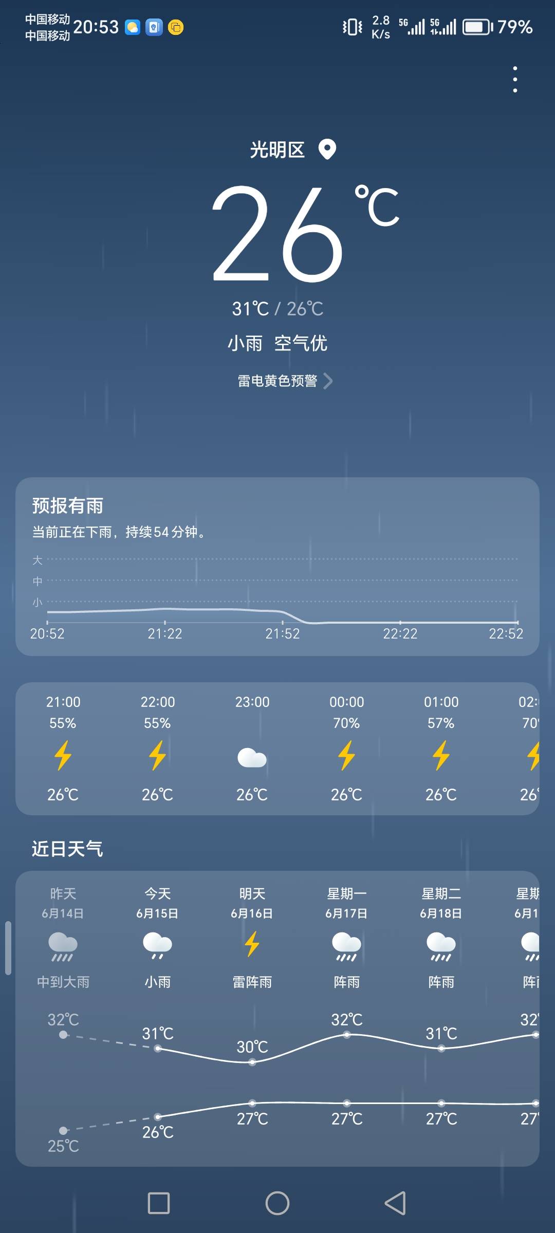 恨s下雨了，公园凉亭都是湿的，躺不了一丁点

81 / 作者:句句山咔咔响 / 