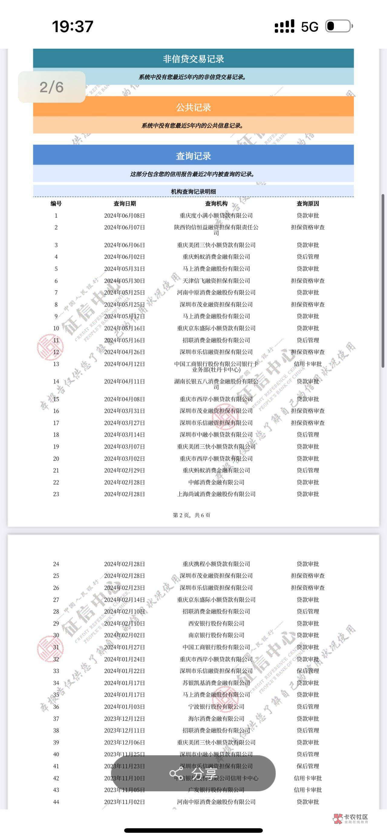 这个征信10w的车贷能下来不,首付2万,查询106个,从23年开始