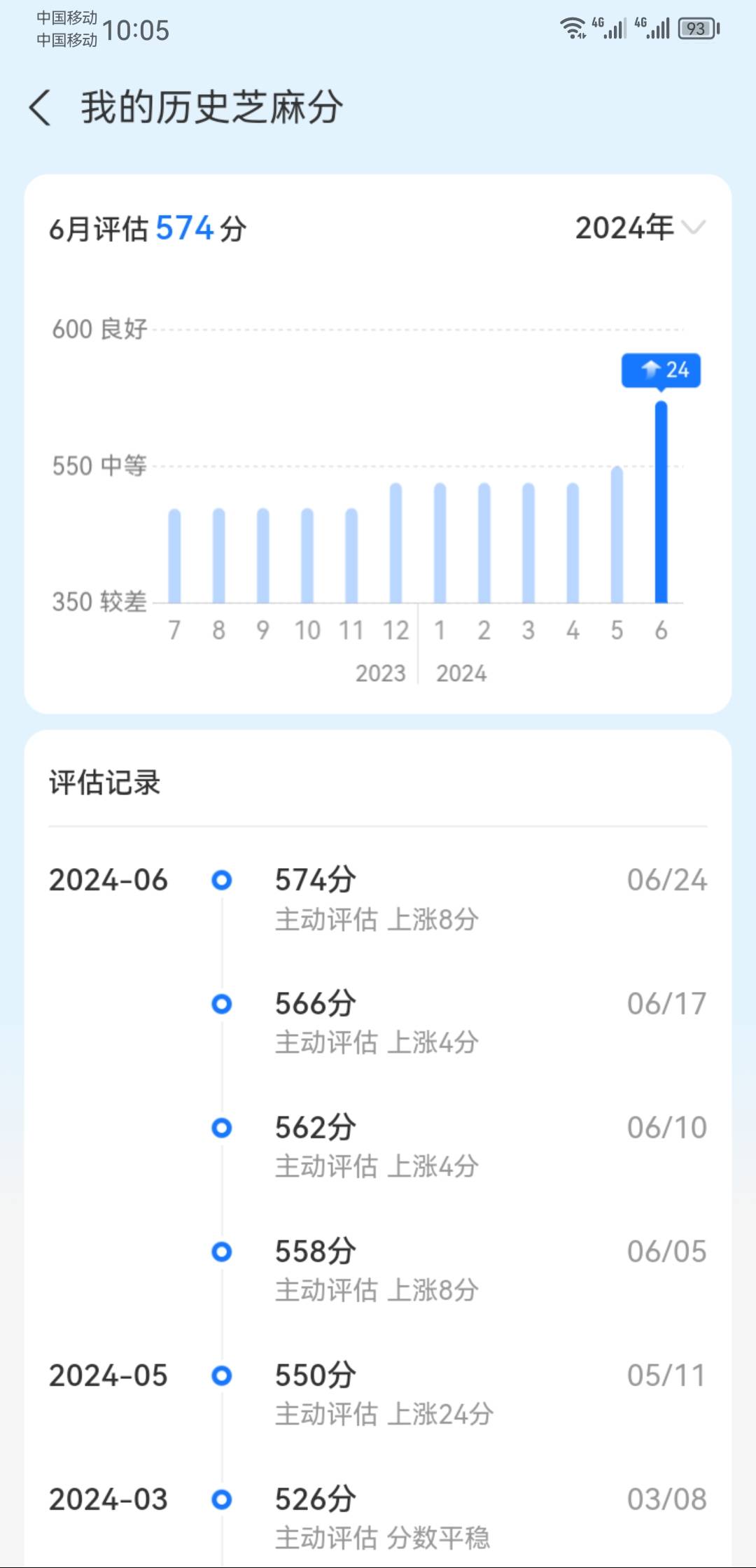 支付宝可以的，以前分数永远不涨，放了几个w在里面，这分数卡卡往上涨

16 / 作者:爱晒太阳 / 