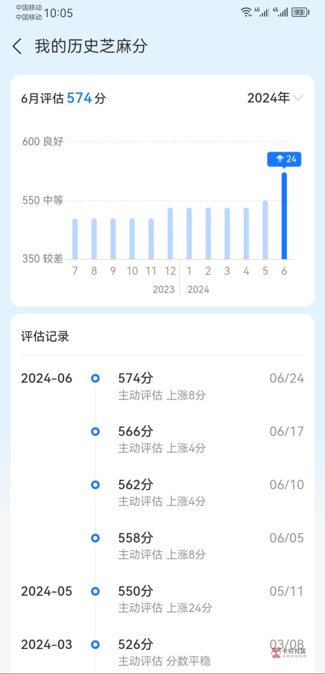 支付宝可以的，以前分数永远不涨，放了几个w在里面，这分数卡卡往上涨

12 / 作者:爱晒太阳 / 