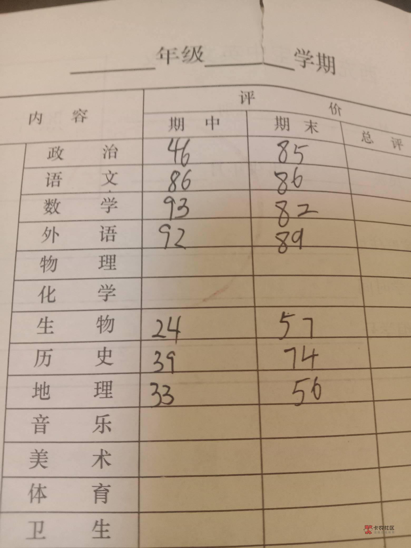 老哥们找到以前的成绩单，以前也是个尖子生

79 / 作者:牧莱红莉栖 / 