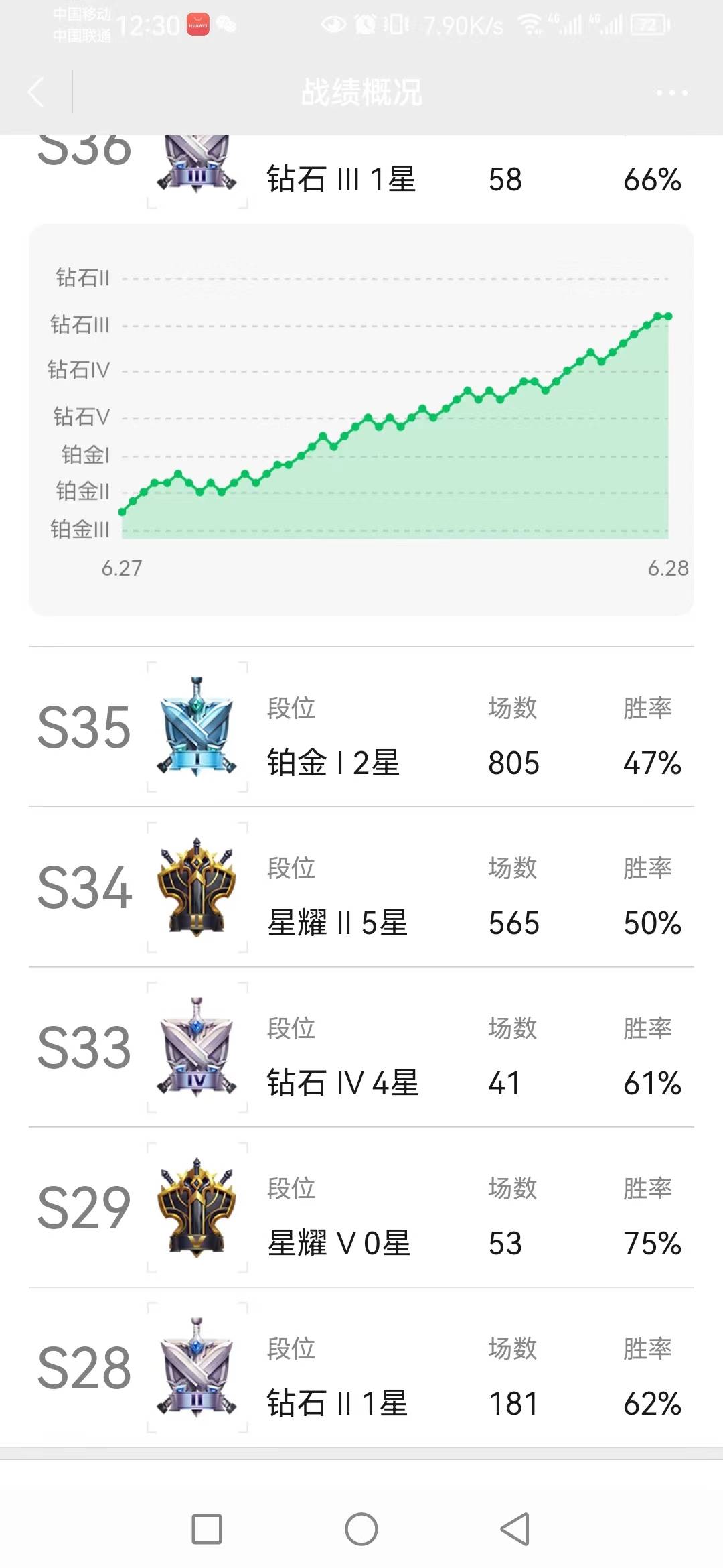 老铁们，华为那个H夏怎么T！！50起，表示根本没50！！！可以用度小满不！！？？？

37 / 作者:蒲公英211 / 