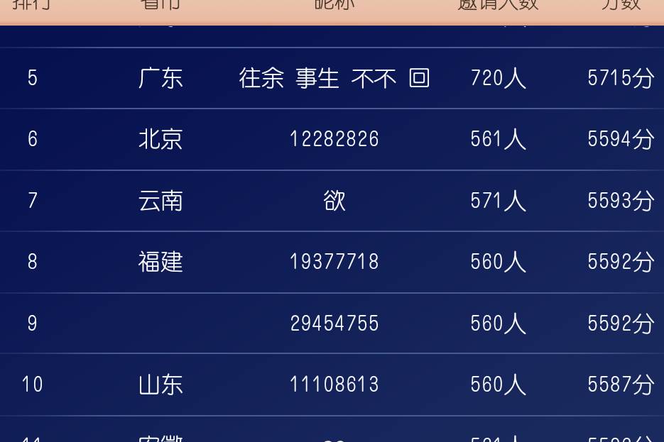 美滋滋，花了差不多20毛，两个实名号都上了51到八十名里！就等明天一过，两个八八就到92 / 作者:鱼的第八秒 / 