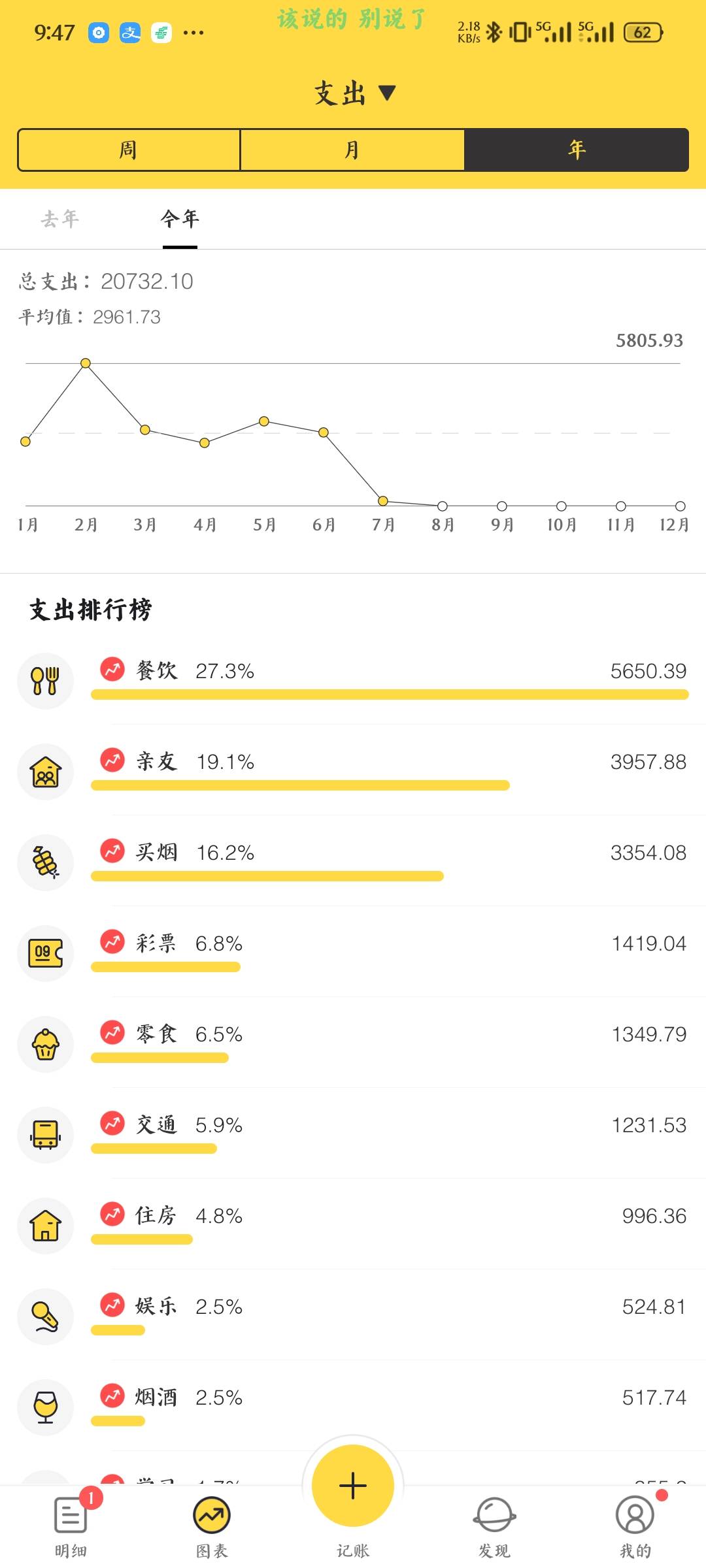 老哥们，今天过年，犒劳一下自己，180一条，平时的口粮是12一包的双喜01软。快一年没52 / 作者:庸人自扰adc / 