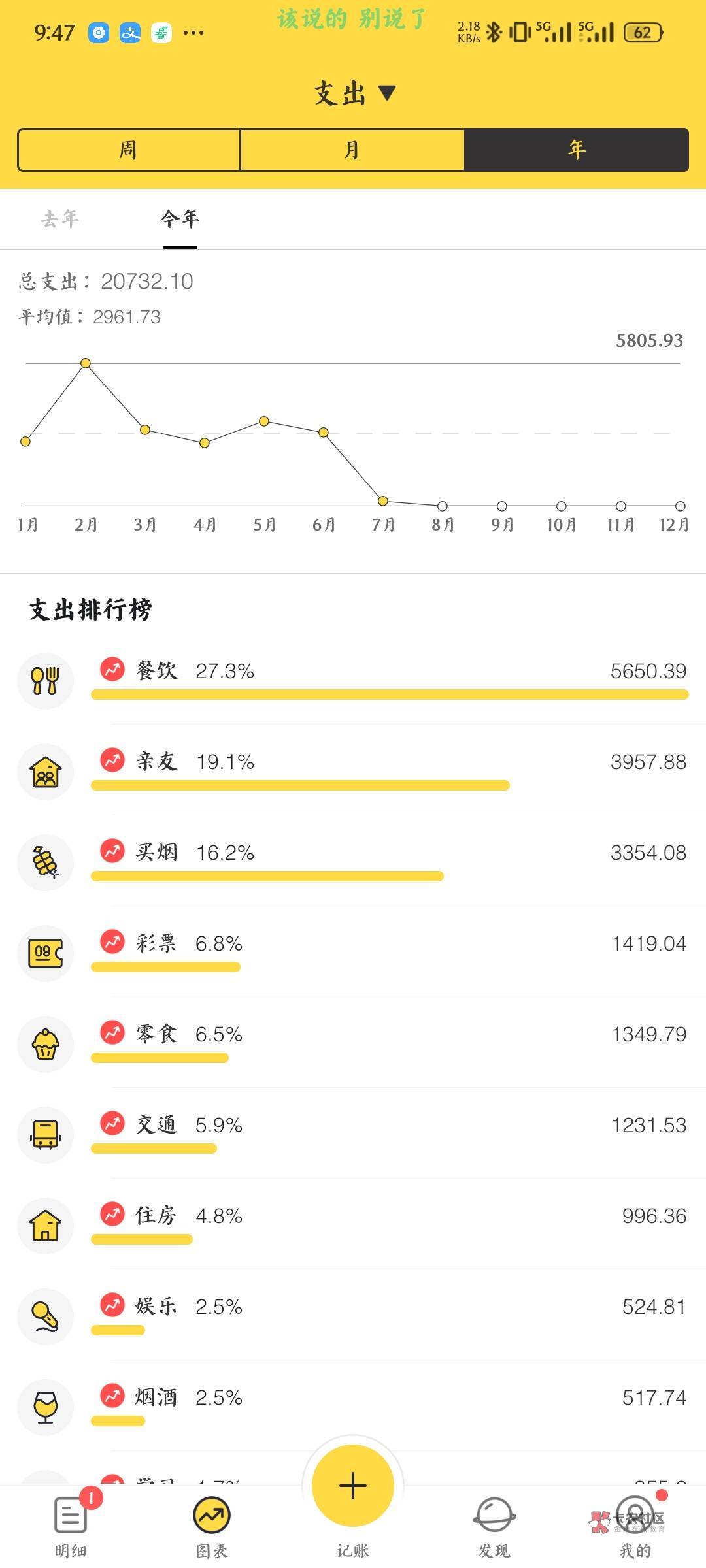 老哥们，今天过年，犒劳一下自己，180一条，平时的口粮是12一包的双喜01软。快一年没78 / 作者:庸人自扰adc / 