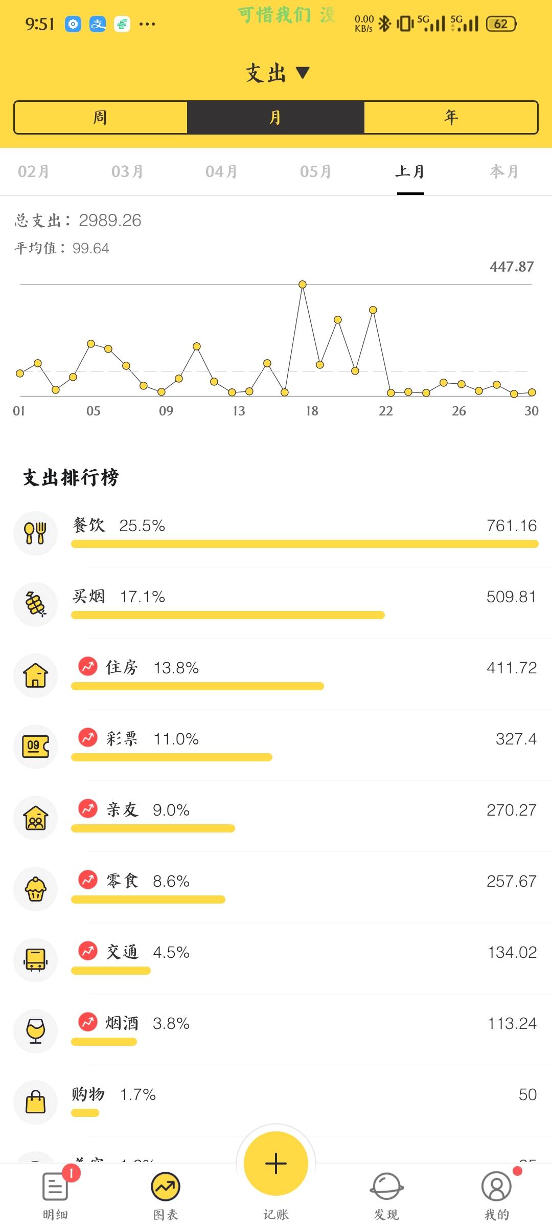 老哥们，今天过年，犒劳一下自己，180一条，平时的口粮是12一包的双喜01软。快一年没34 / 作者:庸人自扰adc / 