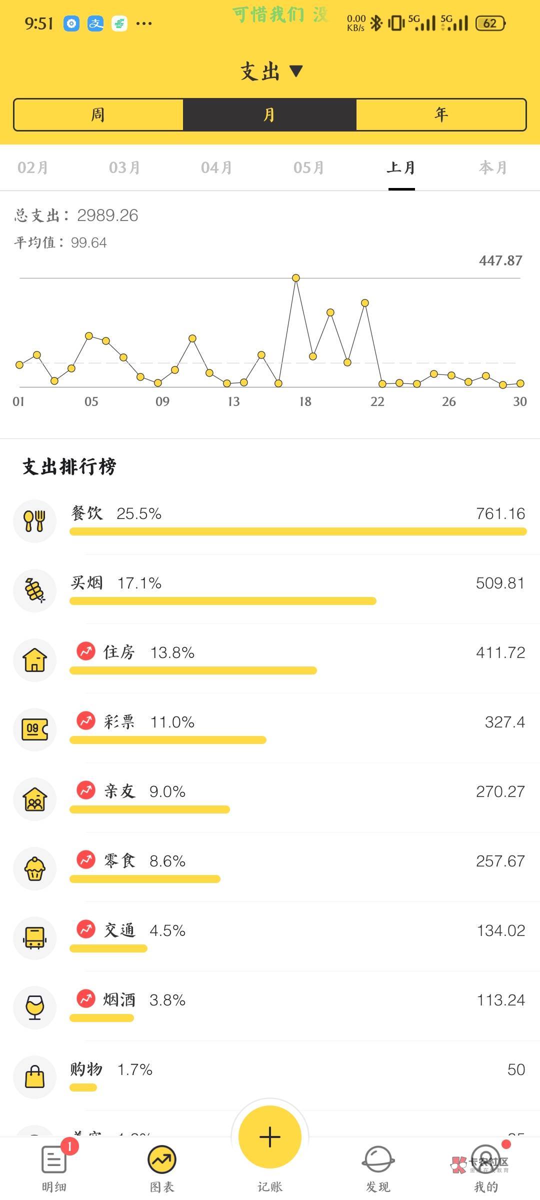 老哥们，今天过年，犒劳一下自己，180一条，平时的口粮是12一包的双喜01软。快一年没88 / 作者:庸人自扰adc / 