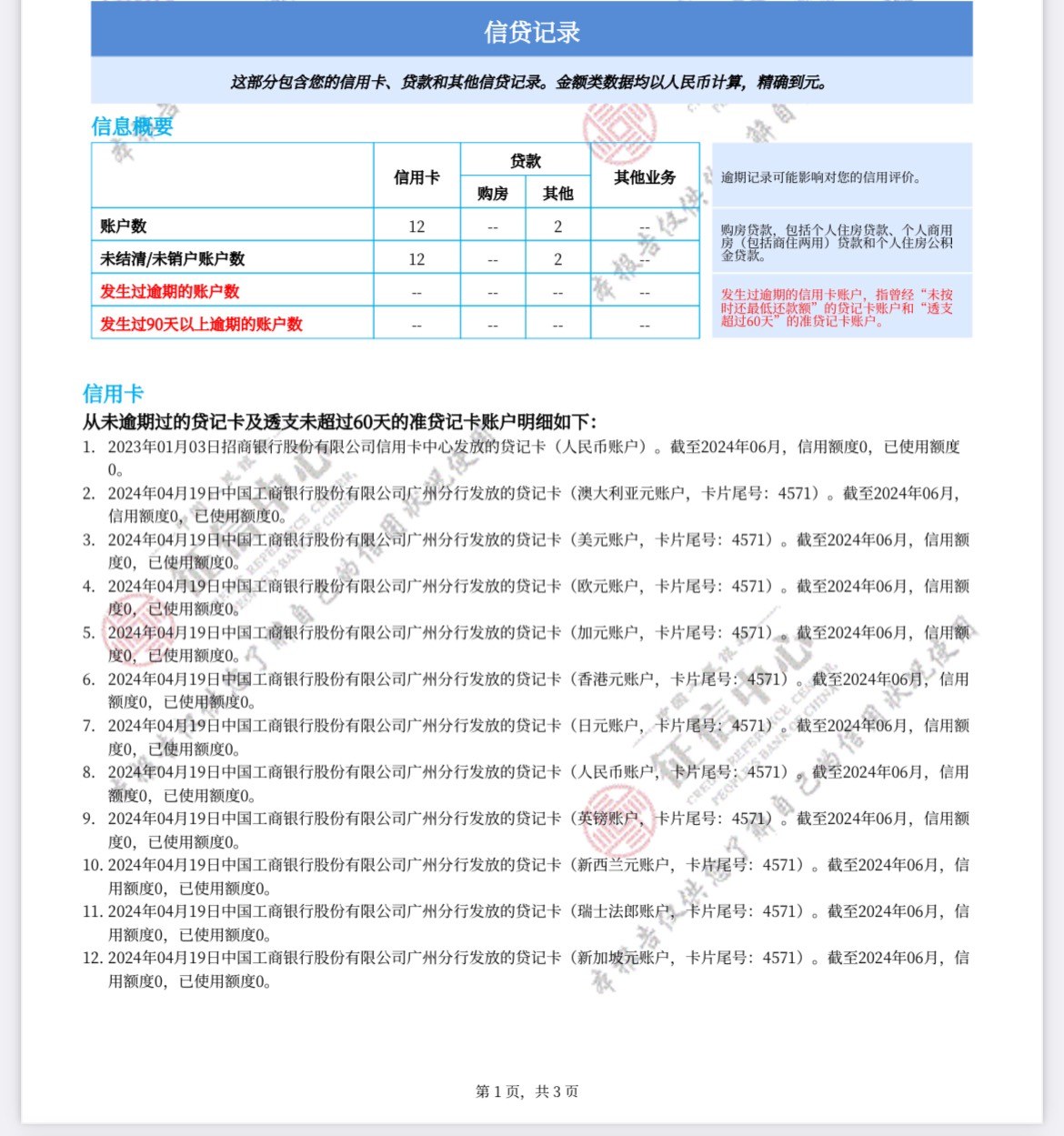 办了张工行的visa卡 征信里显示有10多个信用卡账户 办其他行的xyk还能下吗 建行已经秒45 / 作者:烟雨14 / 