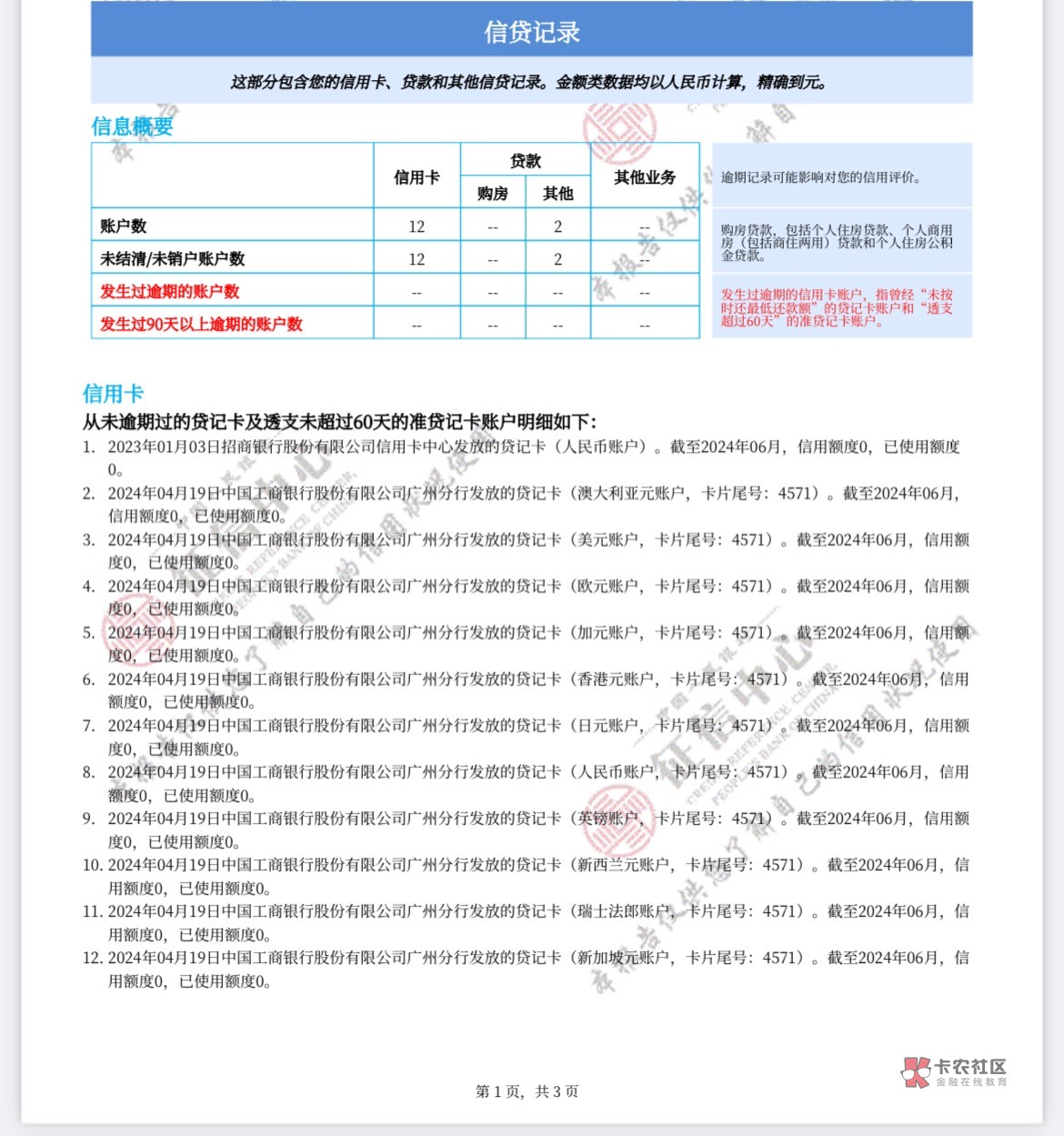 办了张工行的visa卡 征信里显示有10多个信用卡账户 办其他行的xyk还能下吗 建行已经秒72 / 作者:烟雨14 / 