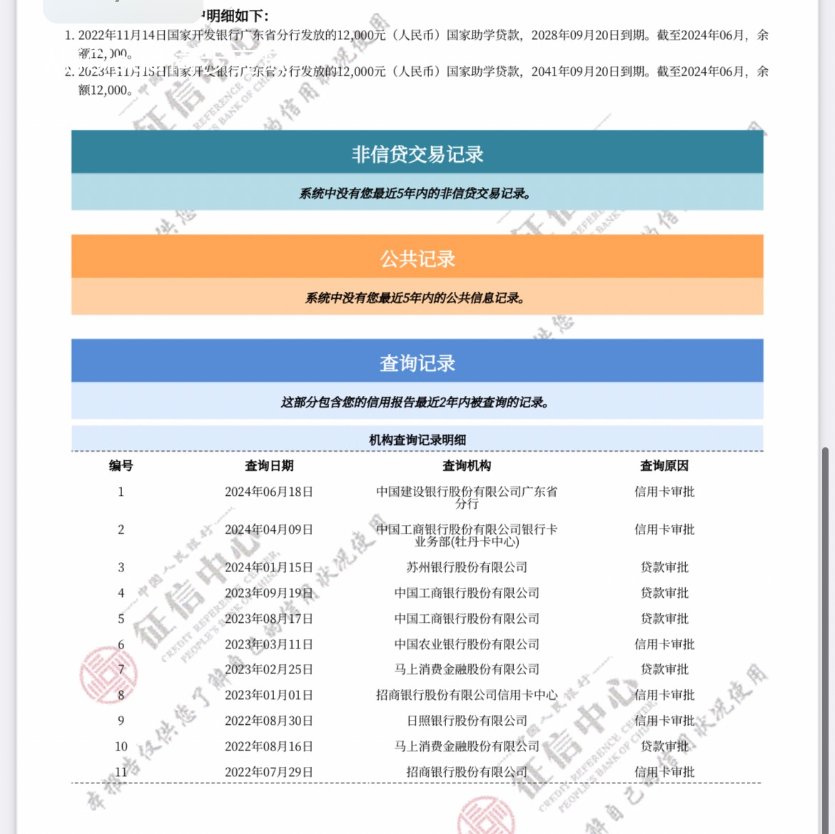 办了张工行的visa卡 征信里显示有10多个信用卡账户 办其他行的xyk还能下吗 建行已经秒39 / 作者:烟雨14 / 