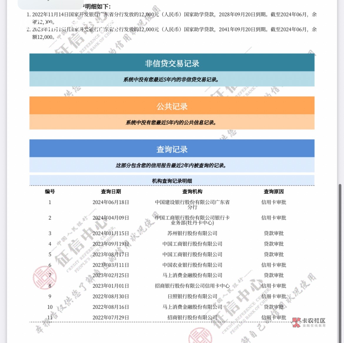 办了张工行的visa卡 征信里显示有10多个信用卡账户 办其他行的xyk还能下吗 建行已经秒4 / 作者:烟雨14 / 