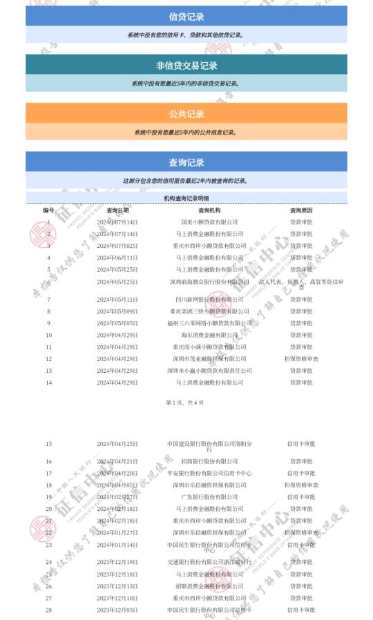 老哥们 我想问一下 我这个征信怎么样 为什么好多网贷都秒拒 是不是花了？

81 / 作者:Briul / 