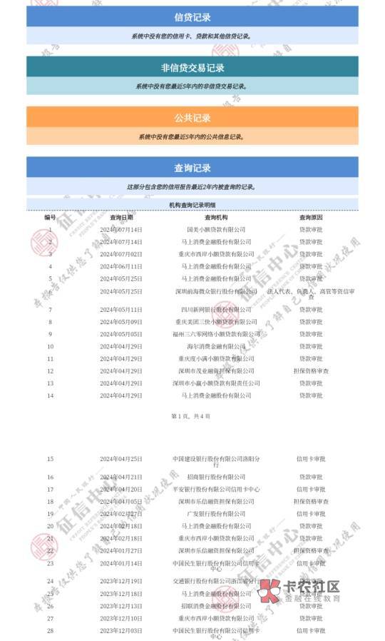 老哥们 我想问一下 我这个征信怎么样 为什么好多网贷都秒拒 是不是花了？

69 / 作者:Briul / 