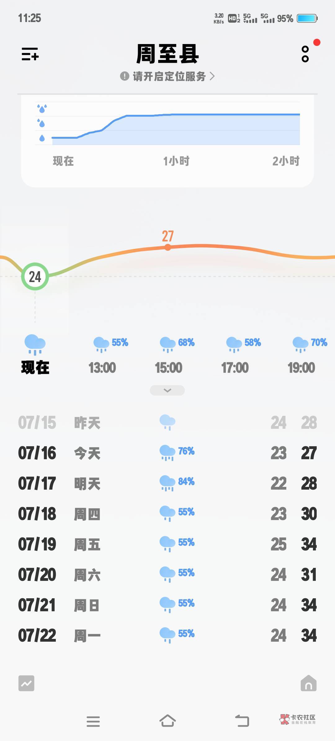 连续下了15天雨了，，这咋办

81 / 作者:眨眨眼摇摇头 / 