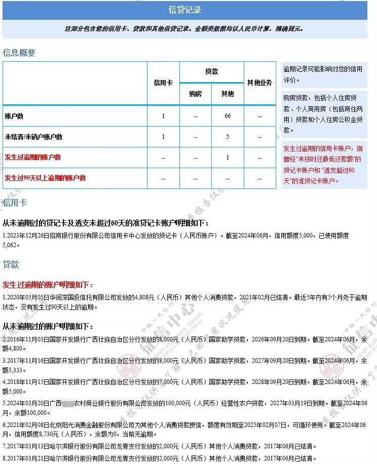 有没有老哥指导一下怎么养，信用卡都是秒拒



62 / 作者:w198 / 