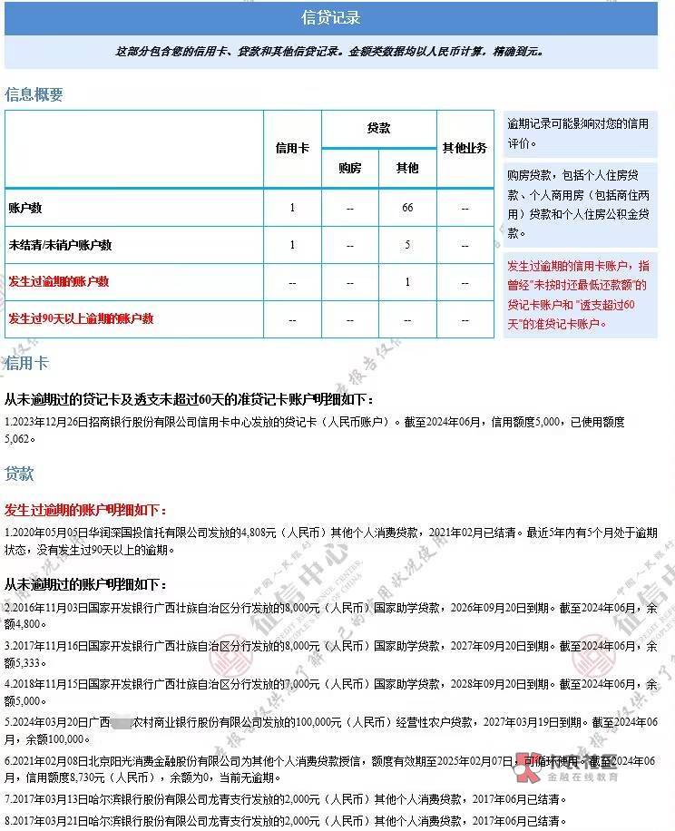 有没有老哥指导一下怎么养，信用卡都是秒拒



94 / 作者:w198 / 