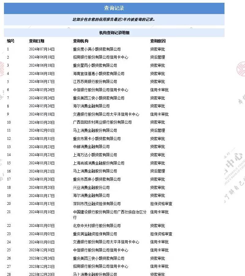 有没有老哥指导一下怎么养，信用卡都是秒拒



89 / 作者:w198 / 