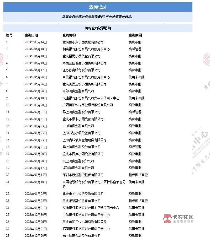 有没有老哥指导一下怎么养，信用卡都是秒拒



8 / 作者:w198 / 