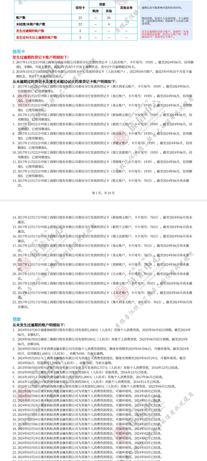 易得花出额度已经第18天了，推了18天通过了，华瑞银行放款方。附征信。这个能退担保费9 / 作者:顾争iii / 