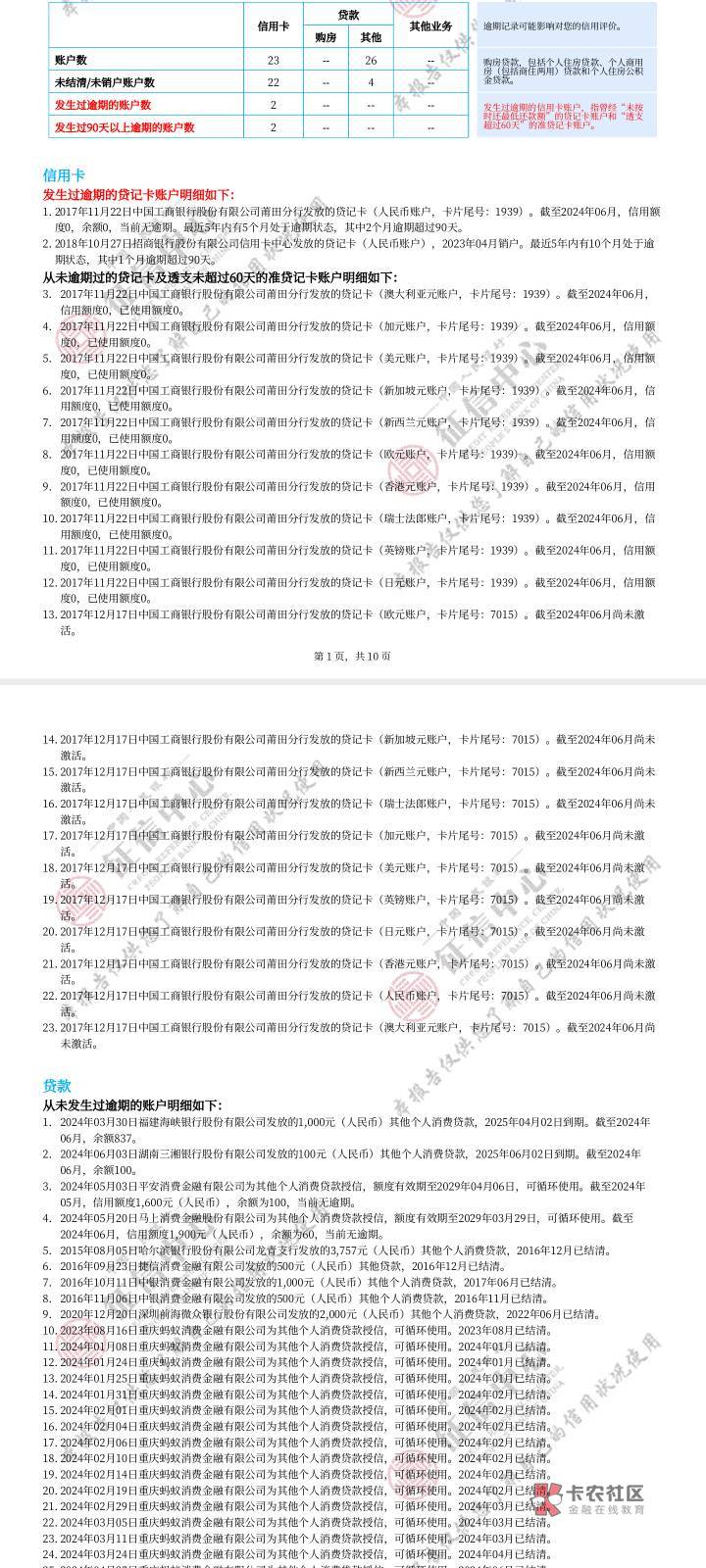 易得花出额度已经第18天了，推了18天通过了，华瑞银行放款方。附征信。这个能退担保费97 / 作者:顾争iii / 